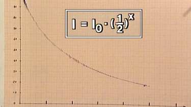 Exponentialfunktion | Bild: BR