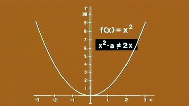 Die Normalparabel ist ihrer Ableitung nicht proportional | Bild: BR