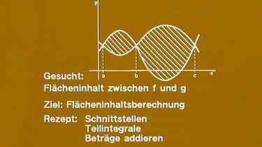 Rezept für die Berechnung von Flächen zwischen Funktionsgraphen | Bild: BR