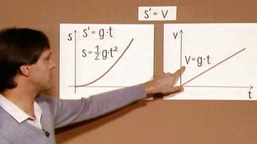 Die Geschwindigkeit ist die 1. Ableitung der Zeitfunktion des Weges. | Bild: BR