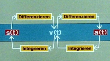 zweimaliges Differenzieren | Bild: BR