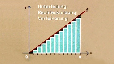 Unterteilung, Rechteckbildung und Verfeinerung | Bild: BR