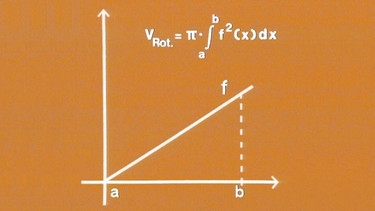 Formel zur Berechnung des Volumens von Rotationskörpern | Bild: BR