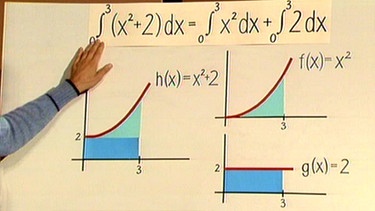 Integrationsregeln | Bild: BR