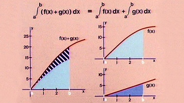 Integrationsregeln | Bild: BR