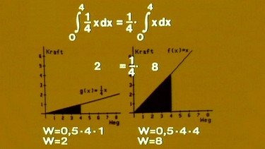 Integrationsregeln | Bild: BR