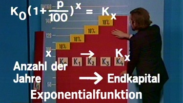 Zinseszinsformel | Bild: BR