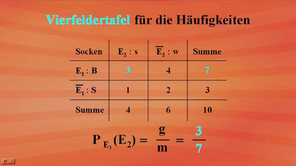 Telekolleg - Stochastik II: Bedingte Wahrscheinlichkeit ...