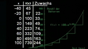 Tabelle: Wachstumsgeschwindigkeit | Bild: BR