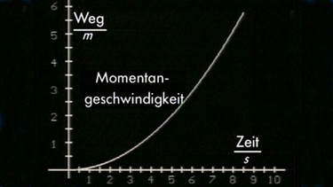 Grafische Darstellung von Bewegung | Bild: BR