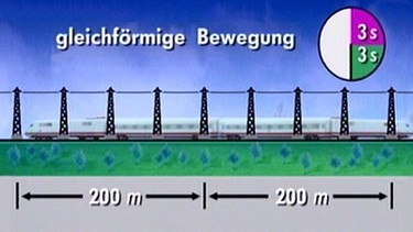 Gleichförmige lineare Bewegung | Bild: BR