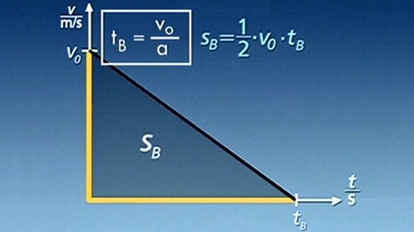Bremswegberechnung | Bild: BR