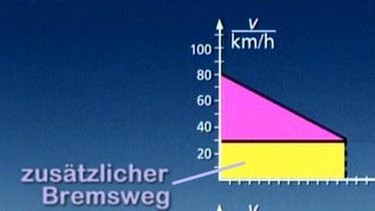 Bremsweganalyse | Bild: BR