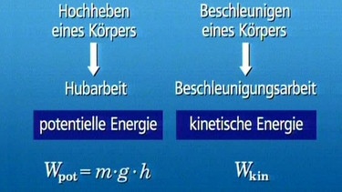 Arbeit und Energie | Bild: BR