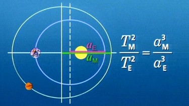 3. Gesetz von Kepler | Bild: BR