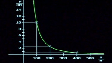 Gravitationskraft | Bild: BR