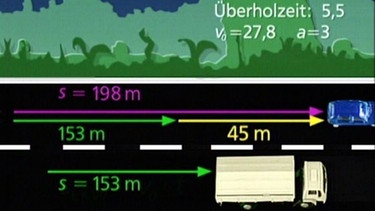 Berechnung des Überholvorgangs | Bild: BR
