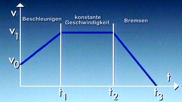 Wegformel | Bild: BR