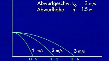 waagerechter Wurf | Bild: BR