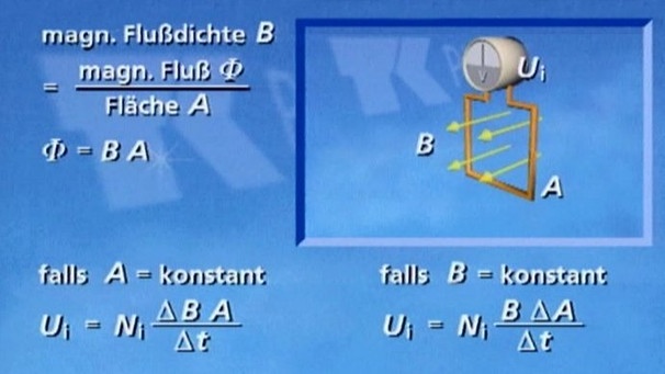 Physik - 22. Folge: Elektromagnetische Induktion | Elektrizität ...