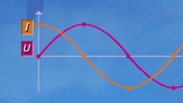Wechselspannung und Wechselstrom  | Bild: BR