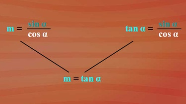 Tangens und Sinus | Bild: BR