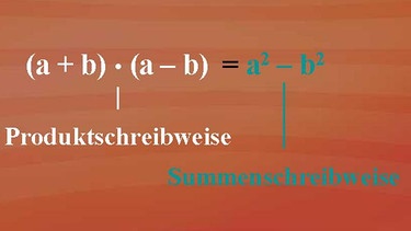 Multiplikation Von Summen, Binome: Binomische Formeln | Mathematik ...