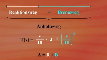 Anhalteweg ist Reaktionsweg plus Bremsweg. | Bild: BR