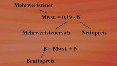 Mehrwertsteuer | Bild: BR