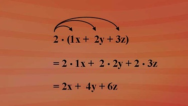 Multiplikation von Summen  | Bild: BR