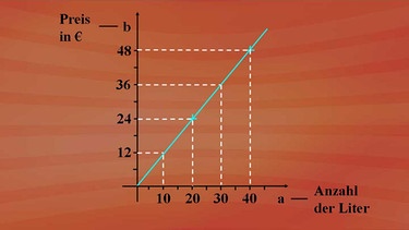 Was sind Proportionen?  | Bild: BR