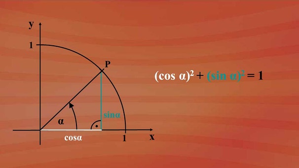 Zusammenhang Sinus / Kosinus  | Bild: BR