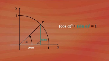Zusammenhang Sinus / Kosinus  | Bild: BR