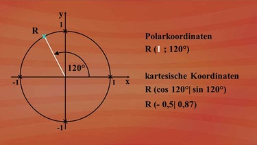 Zusammenhang Sinus / Kosinus  | Bild: BR