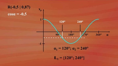Zusammenhang Sinus / Kosinus | Bild: BR