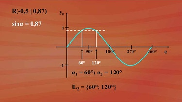 Zusammenhang Sinus / Kosinus | Bild: BR