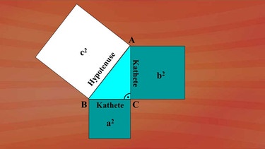 Das rechtwinklige Dreieck | Bild: BR