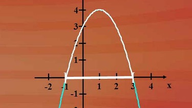 Grafische Lösung quadratischer Ungleichungen  | Bild: BR