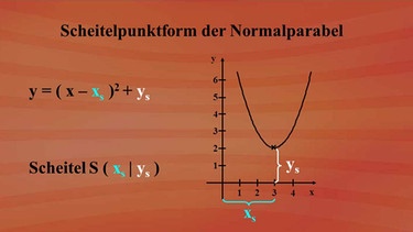 Die Scheitelpunktform der Normalparabel | Bild: BR