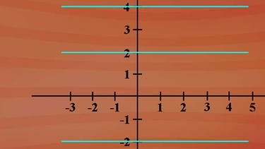 Grundkurs Mathematik (7): 7.7. Geradengleichungen Mit Zwei Punkten ...