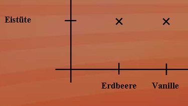 Grundkurs Mathematik: Relationen | Bild: BR