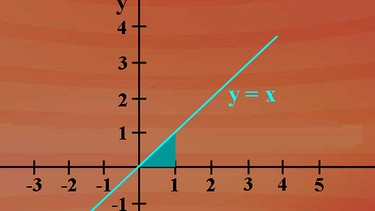 Grundkurs Mathematik: Geradengleichungen | Bild: BR