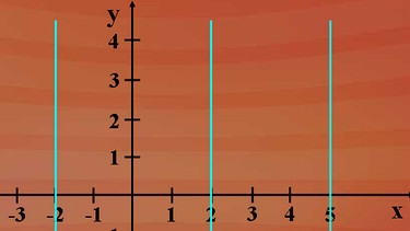 Grundkurs Mathematik: Geradengleichungen | Bild: BR