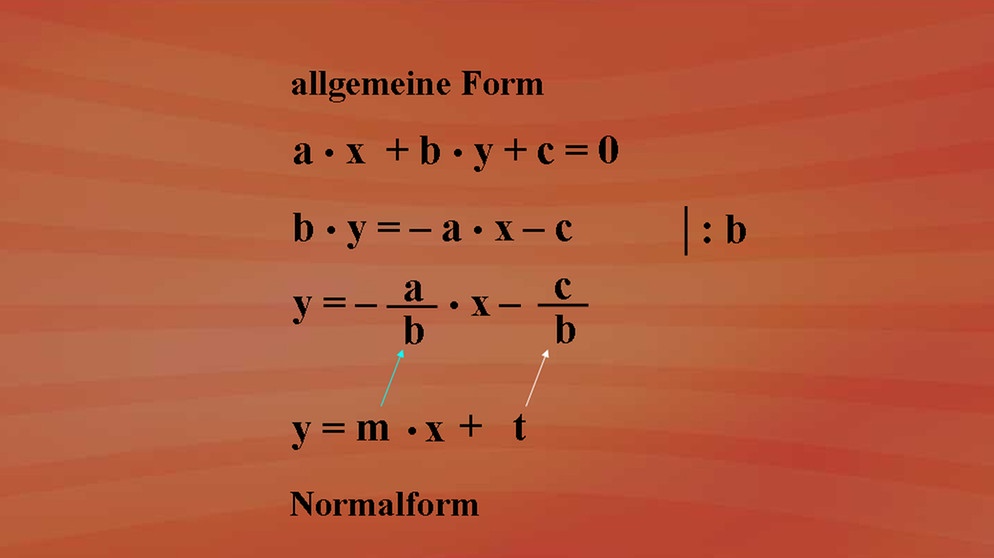 Grundkurs Mathematik (7): 7.5. Normalform Und Allgemeine Form ...