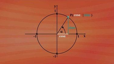 Sinus- und Kosinuskurve  | Bild: BR