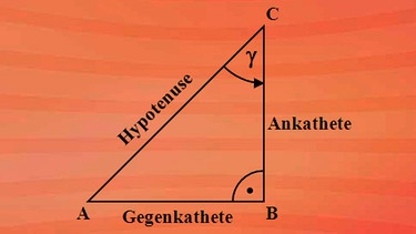 Tangens-Berechnung | Bild: BR