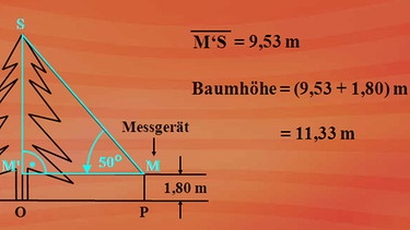 Anwendungsbeispiele für Sinus, Cosinus, Tangens | Bild: BR