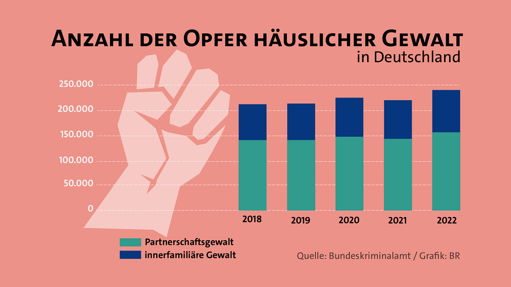 Häusliche Gewalt: Was Als Übergriff Gilt Und Wo Ihr Hilfe Findet ...