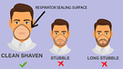 Infografik: Facial Hairstyles and Masks | Bild: Center for Disease Control and Prevention