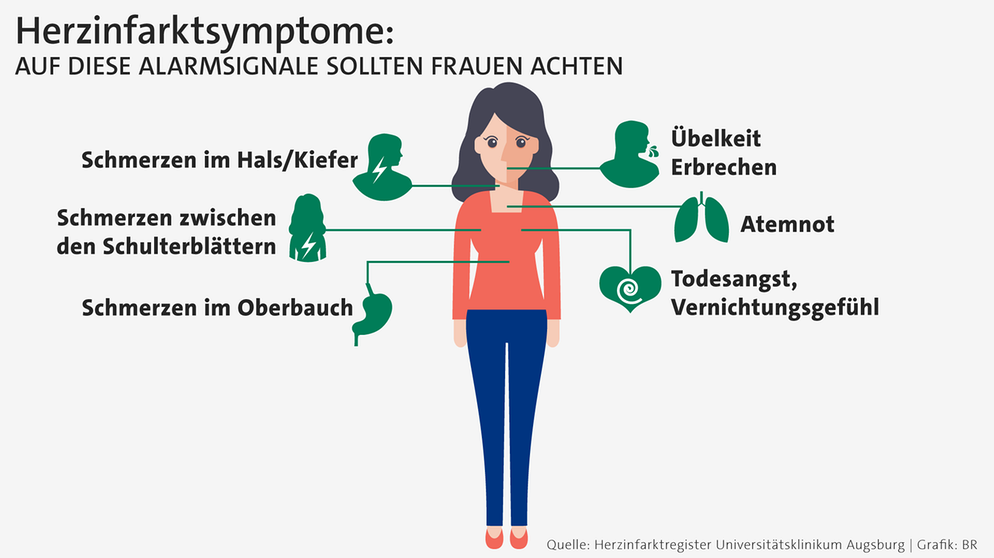 Gendermedizin: Warum Das Geschlecht Bei Krankheiten Eine Rolle Spielt ...